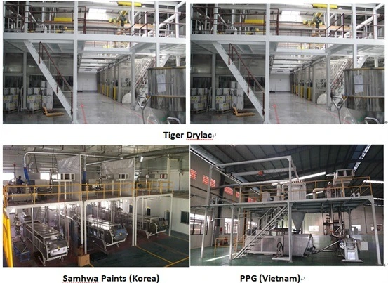 Acm20 Acm (Air Classifier Mill) Series Grinding and Classifying System for Powder Paint