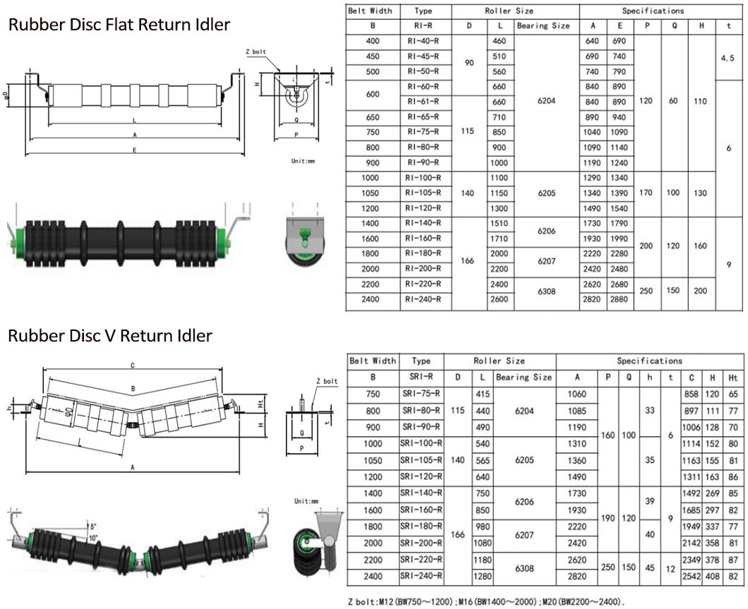 Heavy Duty Rubber Disc Return Roller Cleaning Comb Idler Conveyor Belt System for Steel Mills