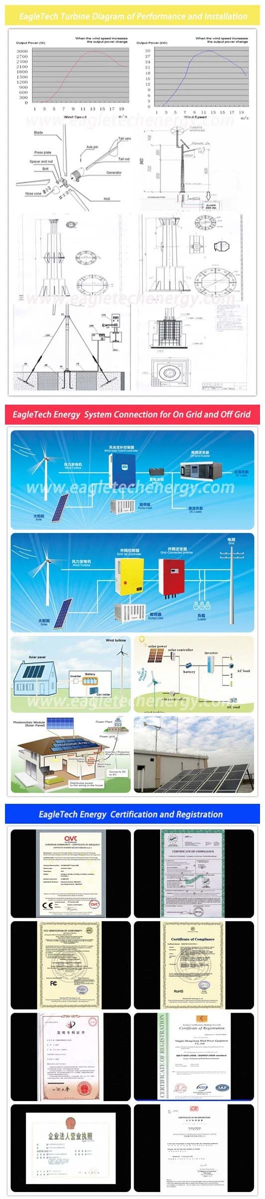 20kw Wind Turbine / Wind Power Generator System for Commercial Use (20KW) Small Wind Turbine Power Home Wind Mill